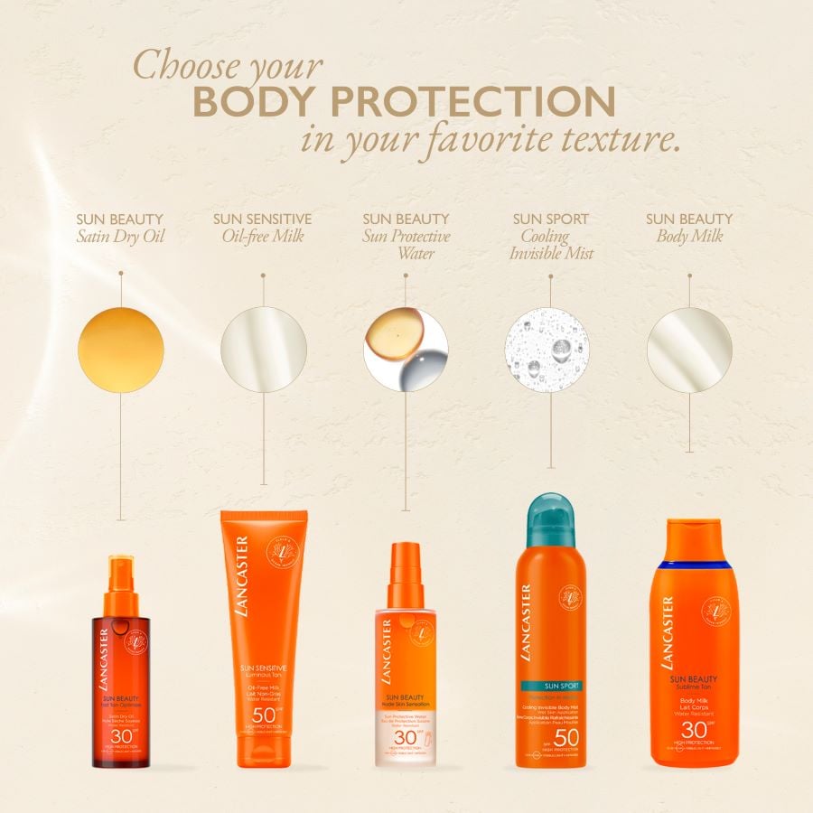 Limited Edition Protecting Body Milk SPF50