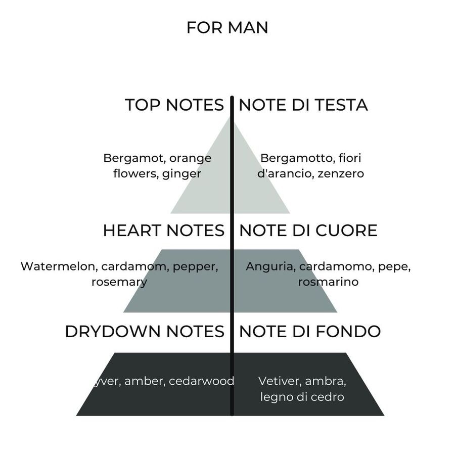 For Men Eau de Toilette