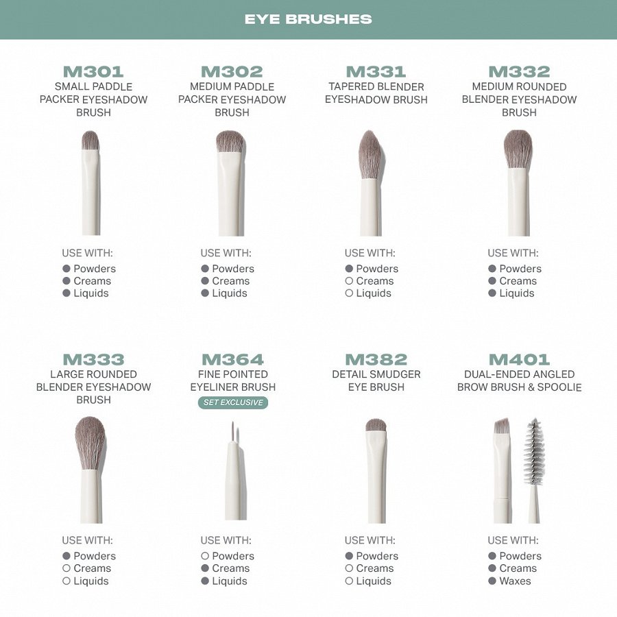 Face Brushes Gift Set
