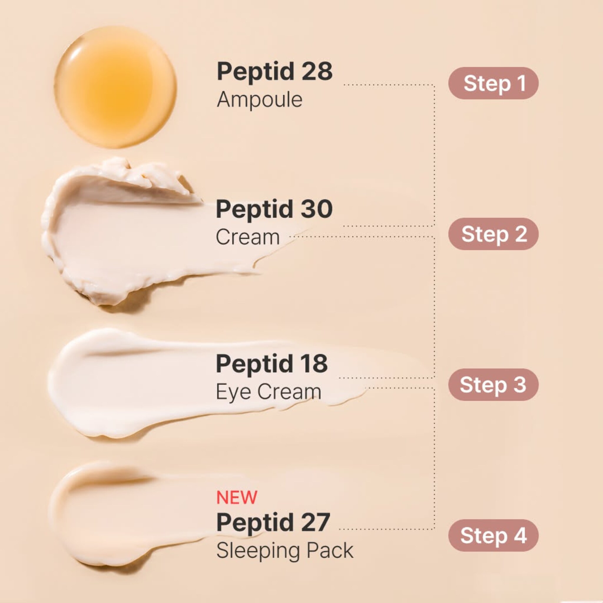 Peptid 27 Sleeping Pack