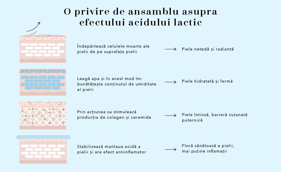 Imagine implicită pentru cms