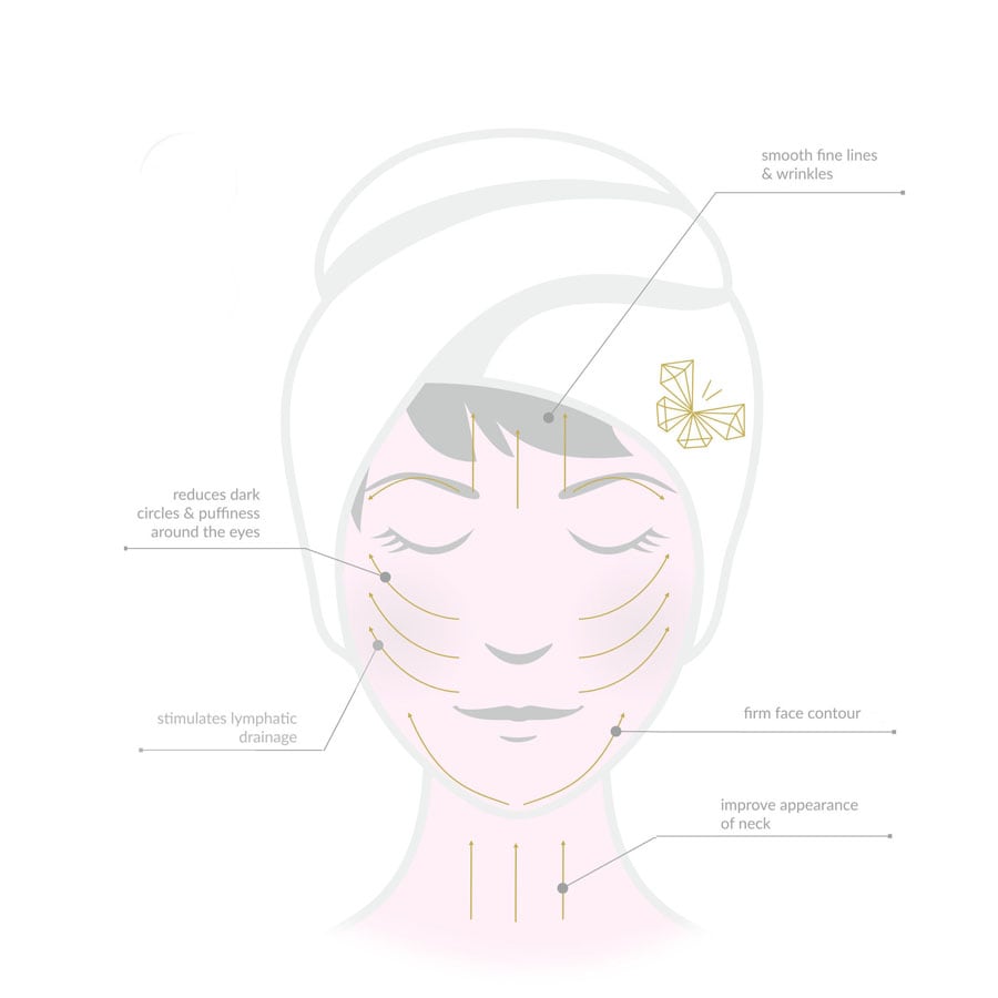 Placuta 3D pentru masaj facial gua sha din cuart roz