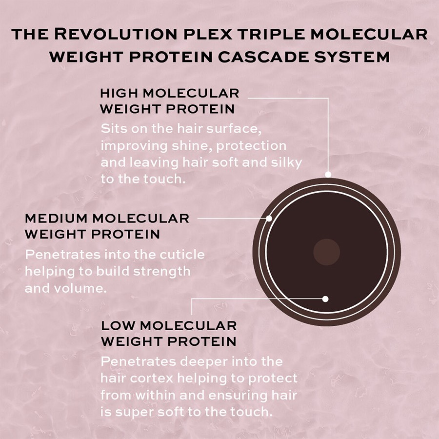 Hair Plex 4 Bond Plex Shampoo