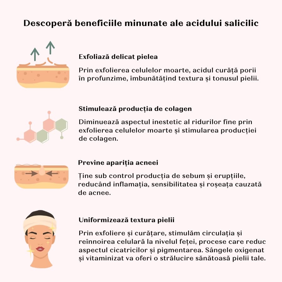 Serum Acid Salicilic 2%
