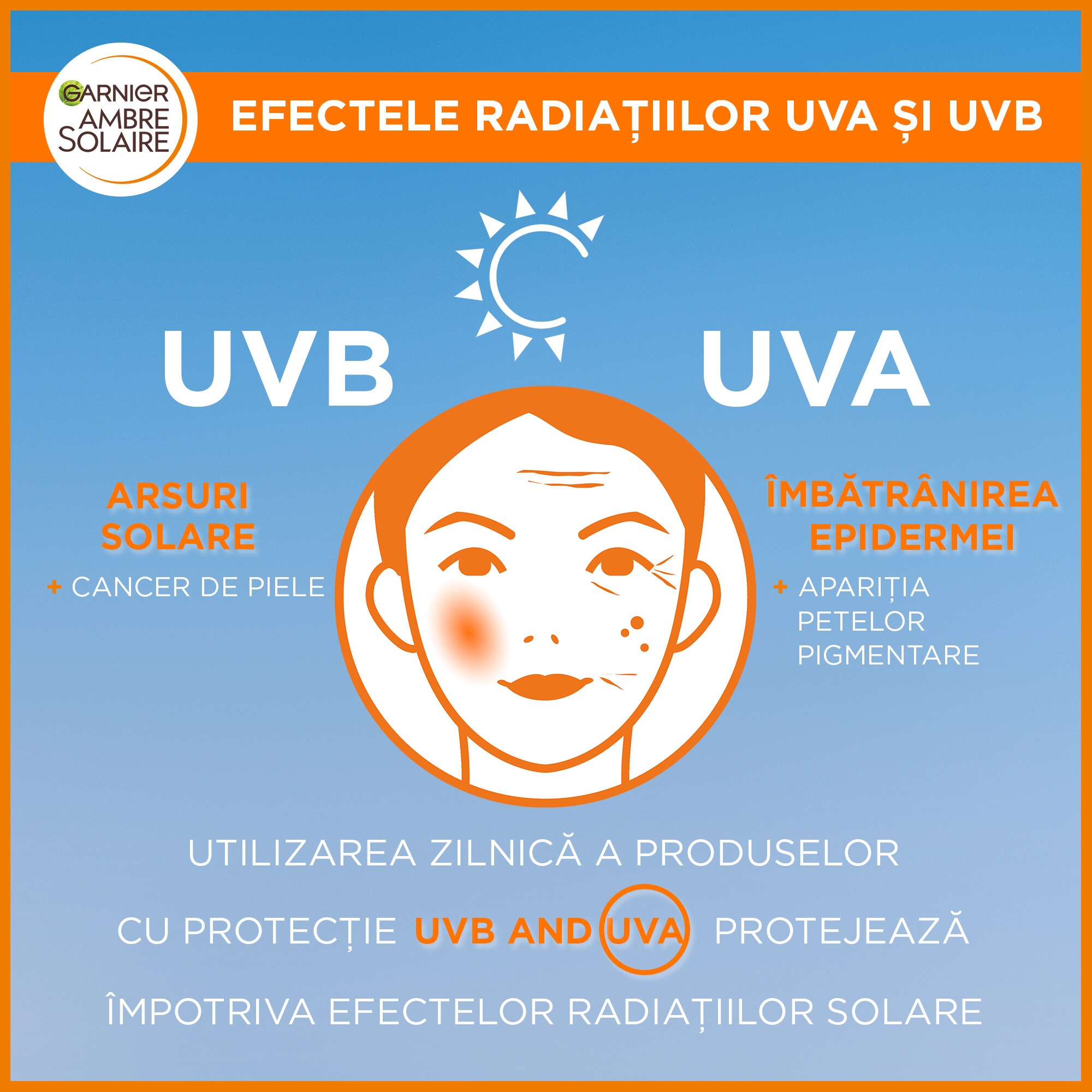 Ambre Solaire Sensitive Advanced SPF 50+