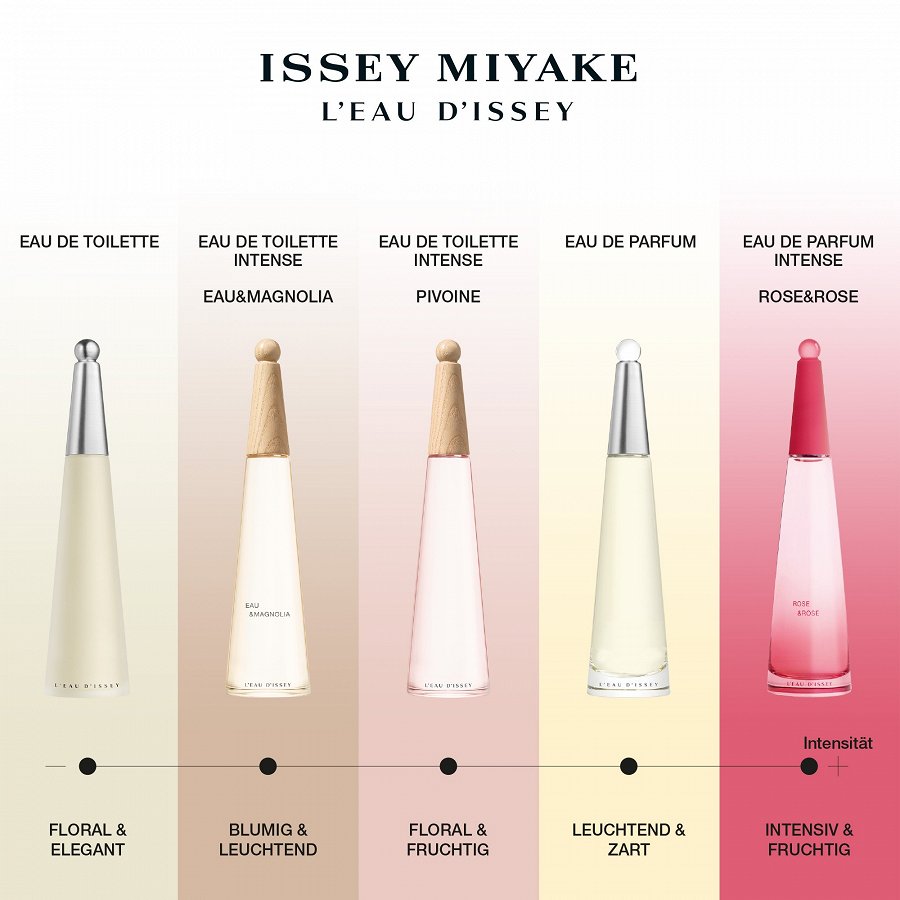 L’Eau d’Issey Eau de Toilette