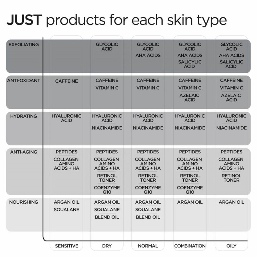 Just Daily Routine Set